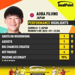 GoalPoint-2023-07-22-Zambia-Japan-Away-Aoba-Fujino-WWC2023-CARD