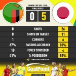 GoalPoint-2023-07-22-Zambia-Japan-WWC2023-90m