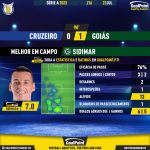 GoalPoint-2023-07-23-Cruzeiro-Goias-Away-Sidimar-Brazilian-Serie-A-2023-MVP