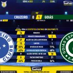 GoalPoint-2023-07-23-Cruzeiro-Goias-Brazilian-Serie-A-2023-90m