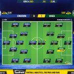 GoalPoint-2023-07-23-Cruzeiro-Goias-Brazilian-Serie-A-2023-Ratings