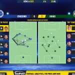 GoalPoint-2023-07-23-Cruzeiro-Goias-Brazilian-Serie-A-2023-pass-network