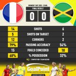 GoalPoint-2023-07-23-France-Jamaica-WWC2023-90m