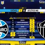 GoalPoint-2023-07-23-Gremio-Atletico-Mineiro-Brazilian-Serie-A-2023-90m