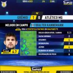 GoalPoint-2023-07-23-Gremio-Atletico-Mineiro-Home-Walter-Kannemann-Brazilian-Serie-A-2023-MVP