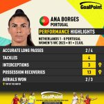 GoalPoint-2023-07-23-Netherlands-Portugal-Away-Ana-Borges-WWC2023-CARD