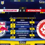 GoalPoint-2023-07-23-RB-Bragantino-Internacional-Brazilian-Serie-A-2023-90m