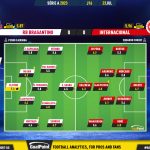 GoalPoint-2023-07-23-RB-Bragantino-Internacional-Brazilian-Serie-A-2023-Ratings