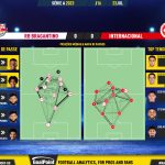 GoalPoint-2023-07-23-RB-Bragantino-Internacional-Brazilian-Serie-A-2023-pass-network