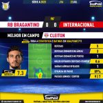 GoalPoint-2023-07-23-RB-Bragantino-Internacional-Home-Cleiton-Brazilian-Serie-A-2023-MVP