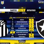 GoalPoint-2023-07-23-Santos-Botafogo-Brazilian-Serie-A-2023-90m