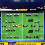GoalPoint-2023-07-23-Santos-Botafogo-Brazilian-Serie-A-2023-Ratings
