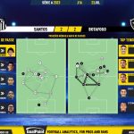 GoalPoint-2023-07-23-Santos-Botafogo-Brazilian-Serie-A-2023-pass-network