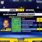 GoalPoint-2023-07-23-Santos-Botafogo-Home-Marcos-Leonardo-Brazilian-Serie-A-2023-MVP