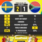 GoalPoint-2023-07-23-Sweden-South-Africa-WWC2023-90m