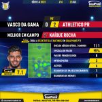 GoalPoint-2023-07-23-Vasco-Athletico-Paranaense-Away-Kaíque-Rocha-Brazilian-Serie-A-2023-MVP