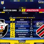 GoalPoint-2023-07-23-Vasco-Athletico-Paranaense-Brazilian-Serie-A-2023-90m