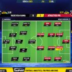 GoalPoint-2023-07-23-Vasco-Athletico-Paranaense-Brazilian-Serie-A-2023-Ratings