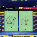 GoalPoint-2023-07-23-Vasco-Athletico-Paranaense-Brazilian-Serie-A-2023-pass-network