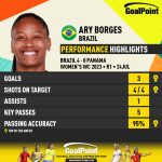 GoalPoint-2023-07-24-Brazil-Panama-Home-Ary-Borges-WWC2023-CARD