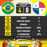 GoalPoint-2023-07-24-Brazil-Panama-WWC2023-90m