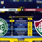GoalPoint-2023-07-24-Coritiba-Fluminense-Brazilian-Serie-A-2023-90m
