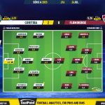GoalPoint-2023-07-24-Coritiba-Fluminense-Brazilian-Serie-A-2023-Ratings