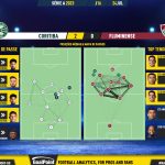 GoalPoint-2023-07-24-Coritiba-Fluminense-Brazilian-Serie-A-2023-pass-network