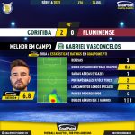 GoalPoint-2023-07-24-Coritiba-Fluminense-Home-Gabriel-Vasconcelos-Brazilian-Serie-A-2023-MVP