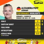 GoalPoint-2023-07-24-Germany-Morocco-Home-Alexandra-Popp-WWC2023-CARD