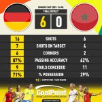 GoalPoint-2023-07-24-Germany-Morocco-WWC2023-90m