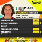 GoalPoint-2023-07-24-Italy-Argentina-Home-Elena-Linari-WWC2023-CARD