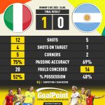 GoalPoint-2023-07-24-Italy-Argentina-WWC2023-90m