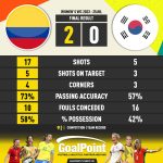 GoalPoint-2023-07-25-Colombia-South-Korea-WWC2023-90m