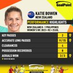 GoalPoint-2023-07-25-New-Zealand-Philippines-Home-Katie-Bowen-WWC2023-CARD