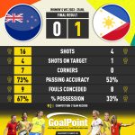 GoalPoint-2023-07-25-New-Zealand-Philippines-WWC2023-90m