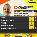 GoalPoint-2023-07-25-Switzerland-Norway-Home-Gaëlle-Thalmann-WWC2023-CARD