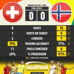 GoalPoint-2023-07-25-Switzerland-Norway-WWC2023-90m