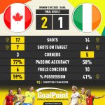 GoalPoint-2023-07-26-Canada-Rep.-Ireland-WWC2023-90m