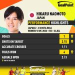 GoalPoint-2023-07-26-Japan-Costa-Rica-Home-Hikaru-Naomoto-WWC2023-CARD