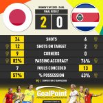 GoalPoint-2023-07-26-Japan-Costa-Rica-WWC2023-90m