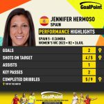 GoalPoint-2023-07-26-Spain-Zambia-Home-Jennifer-Hermoso-WWC2023-CARD