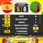 GoalPoint-2023-07-26-Spain-Zambia-WWC2023-90m