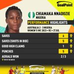 GoalPoint-2023-07-27-Australia-Nigeria-Away-Chiamaka-Nnadozie-WWC2023-CARD