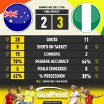 GoalPoint-2023-07-27-Australia-Nigeria-WWC2023-90m