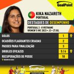 GoalPoint-2023-07-27-Portugal-Vietnam-Home-Francisca-Nazareth-WWC2023-CARD