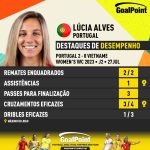 GoalPoint-2023-07-27-Portugal-Vietnam-Home-Lúcia-Alves-WWC2023-CARD