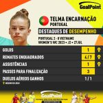 GoalPoint-2023-07-27-Portugal-Vietnam-Home-Telma-Encarnação-WWC2023-CARD