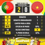 GoalPoint-2023-07-27-Portugal-Vietnam-WWC2023-90m