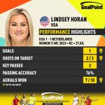 GoalPoint-2023-07-27-USA-Netherlands-Home-Lindsey-Horan-WWC2023-CARD